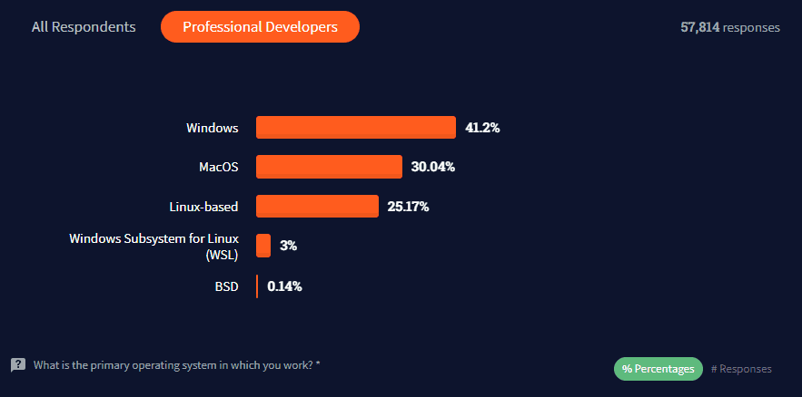 StackOverflow Developer Survey